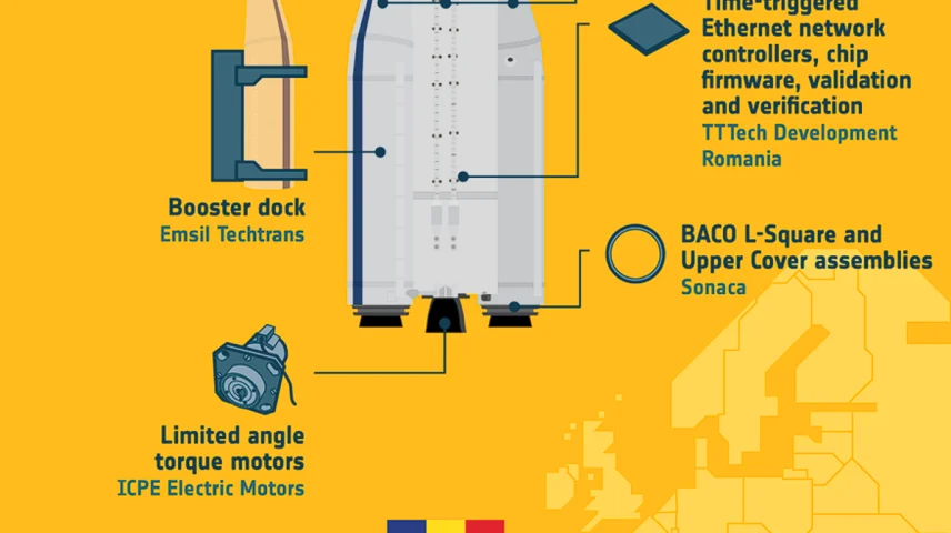 O platformă de cercetare din Vitan contribuie la „liftul spațial” al Uniunii Europene